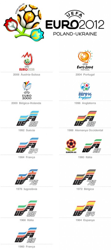 BLOG-UEFA2012