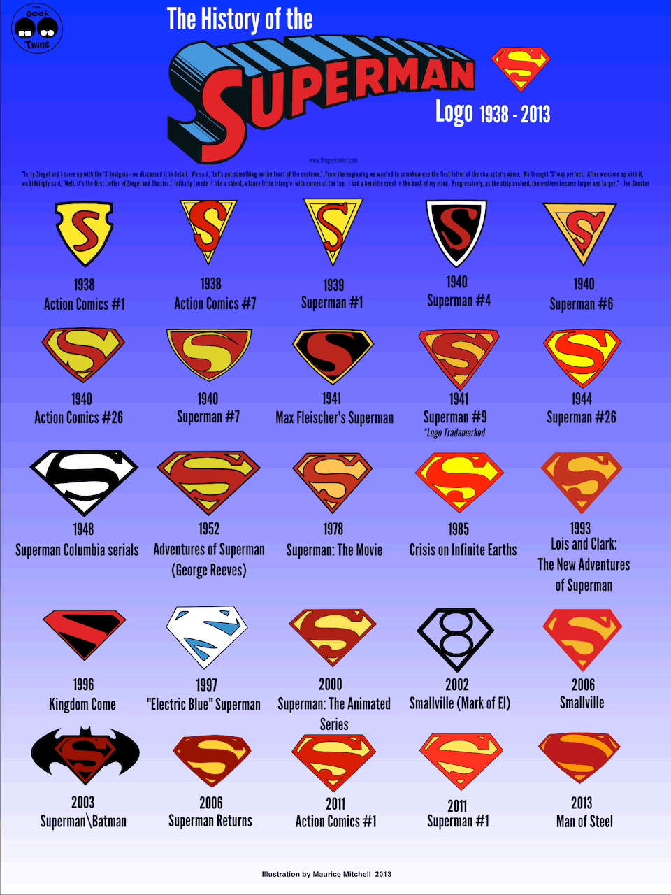 EBDLN-Superman-Logos-lanegreta