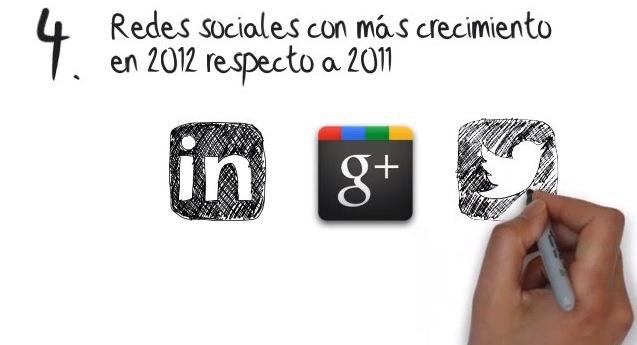 EBDLN-Xarxes-Socials-IAB-2012-lanegreta-3