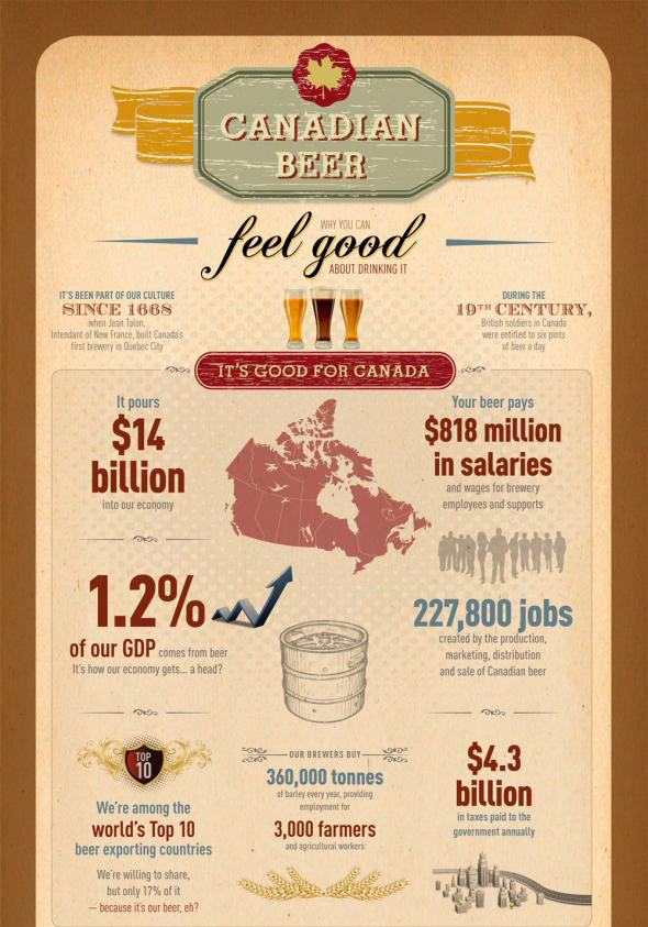 EBDLN-Beer-Canadian-Infografia-lanegreta-1