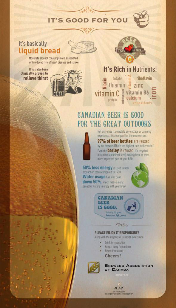 EBDLN-Beer-Canadian-Infografia-lanegreta-2