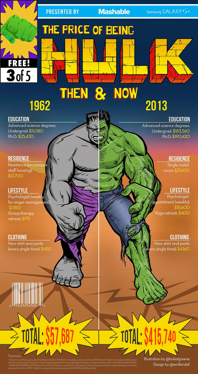 EBDLN-Infografia-Preu-Hulk