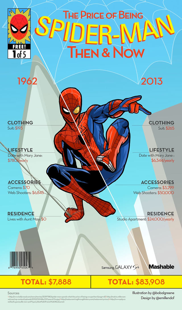 EBDLN-Infografia-Preu-Spiderman