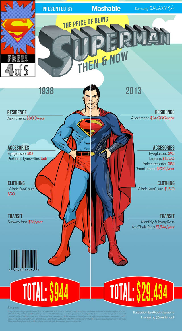 EBDLN-Infografia-Preu-Superman