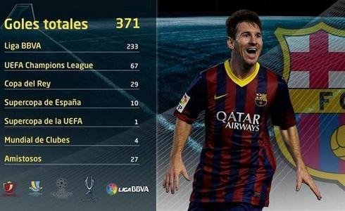 EBDLN-371-gols-Messi-1