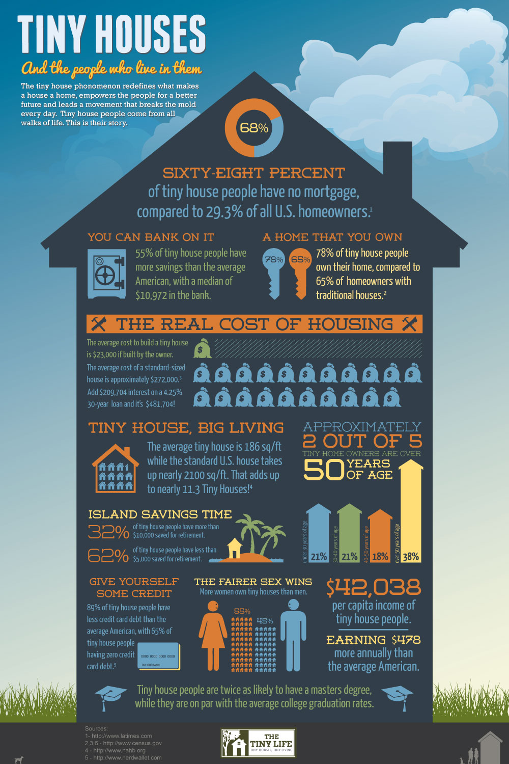 EBDLN-TinyHouses-Infographic