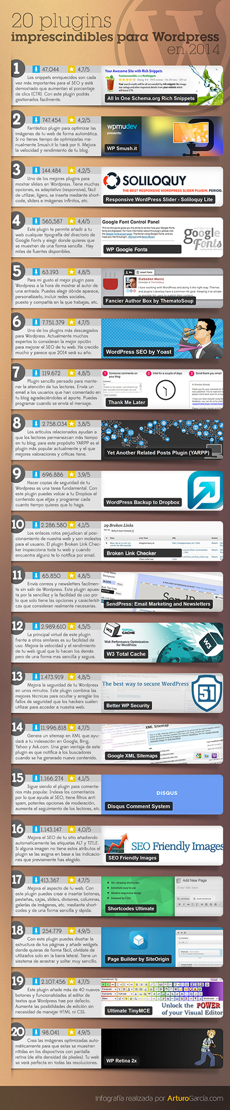 EBDLN-20-plugins-imprescindibles-wordpress-2014