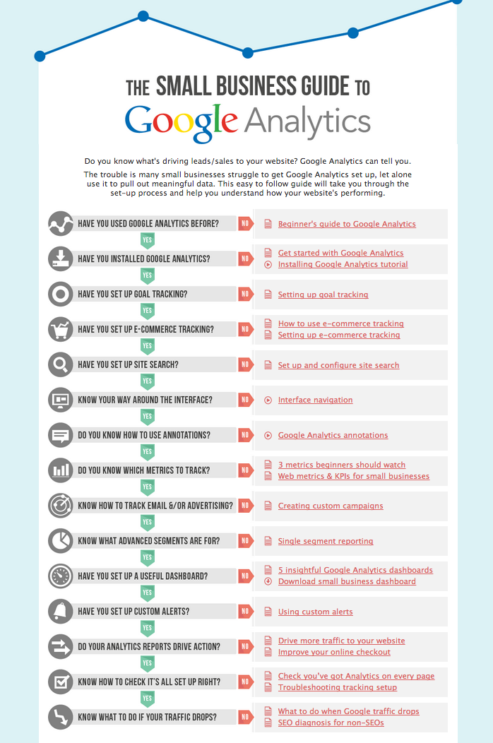 Guia complerta de Google Analytics