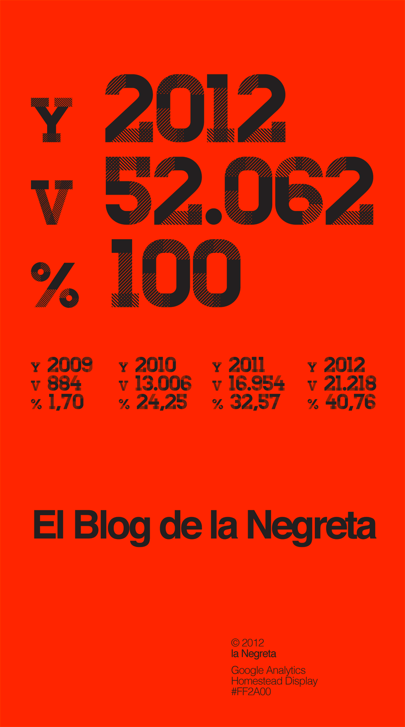 52.062 visites, moltíssimes gràcies!