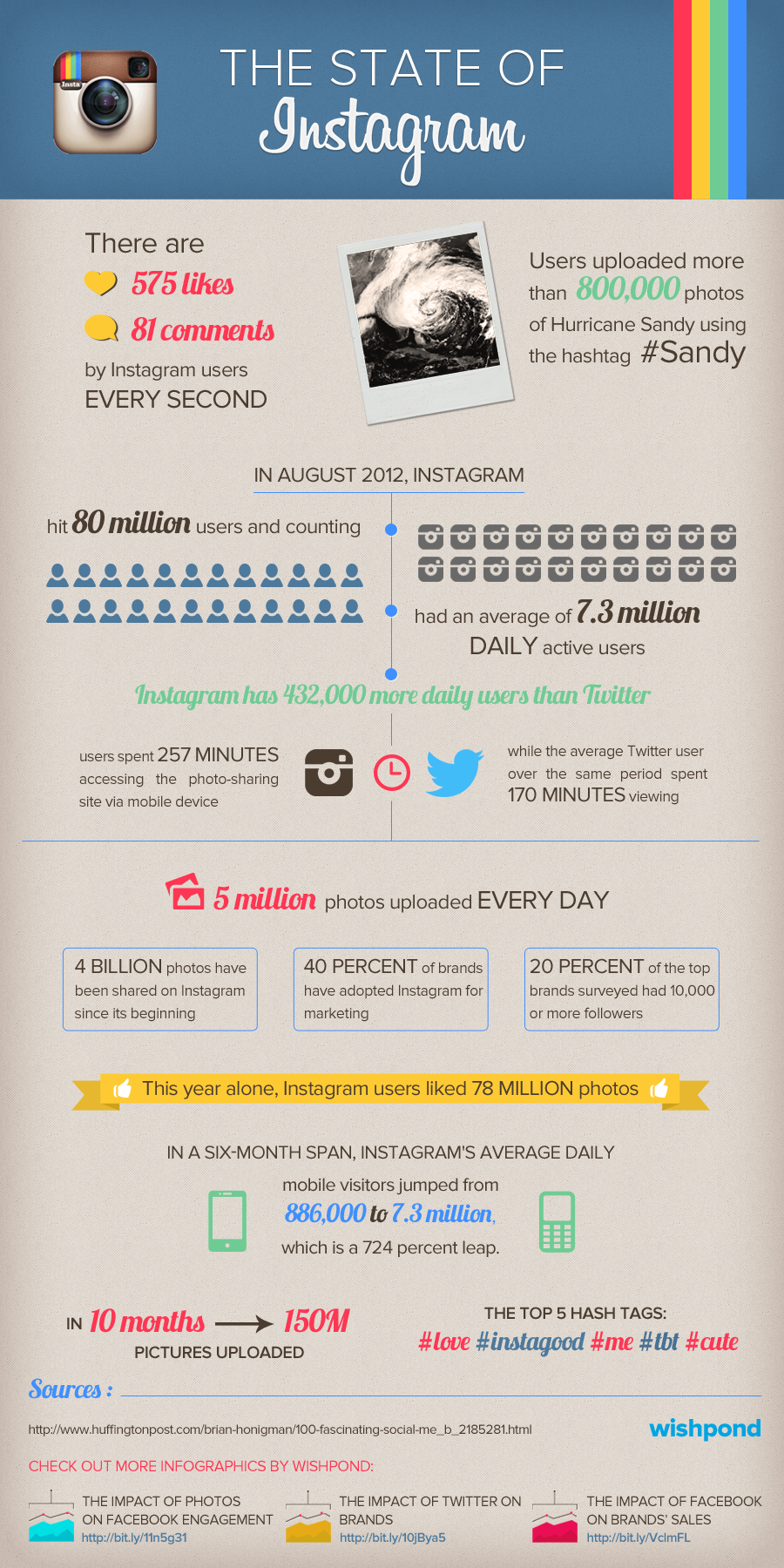 L’estat d’Instagram en una infografia