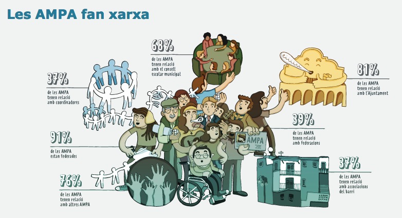 L’AMPA ÉS ESCOLA: 5 il·lustracions amb tot el que fan les famílies per l’educació a Catalunya