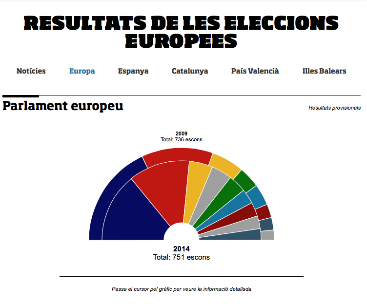 Resultats de les Eleccions Europees 2014