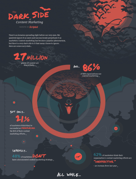 El costat fosc del màrqueting de continguts en una Infografia EBDLN-halloween-infographic-141024-01-2
